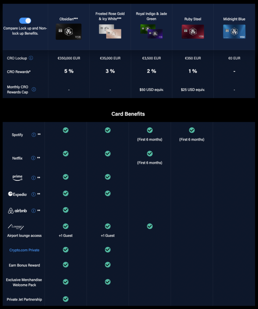 Crypto Card Benefits